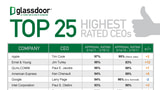 Tim Cook Tops Glassdoor's List of Highest Rated CEOs