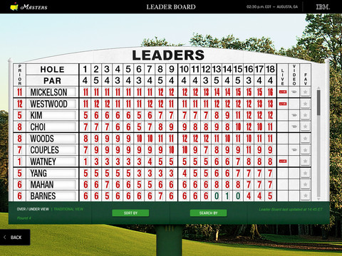 The Official Masters Tournament App for iPad