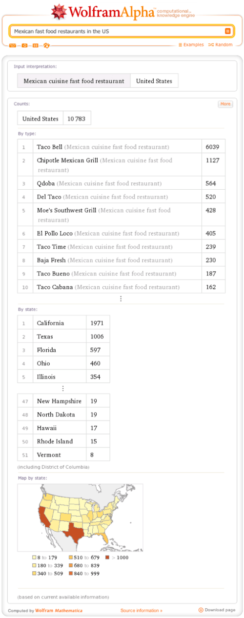 Wolfram|Alpha Can Now Find Places