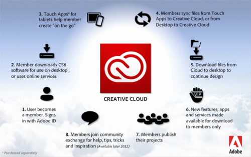 Adobe Creative Cloud Now Available