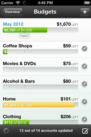 Mint.com App for iOS Now Let&#039;s You Create and Edit Budgets