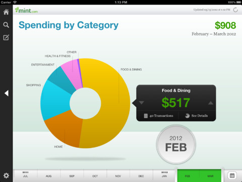 Mint.com App for iOS Now Let&#039;s You Create and Edit Budgets