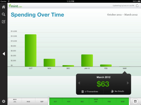 Mint.com App for iOS Now Let&#039;s You Create and Edit Budgets