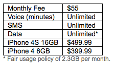 Cricket Pre-Paid Carrier to Offer the iPhone Starting June 22