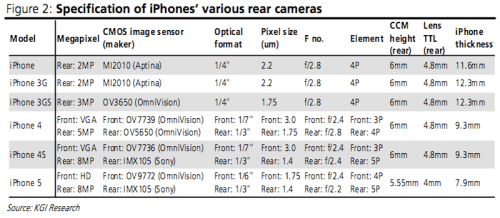 Next Generation iPhone to Feature HD FaceTime Camera?