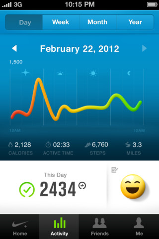 Nike+ FuelBand App Gets Background Syncing, Offline Viewing, Path Integration