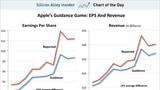 Apple's Real Earnings Expectations [Chart]