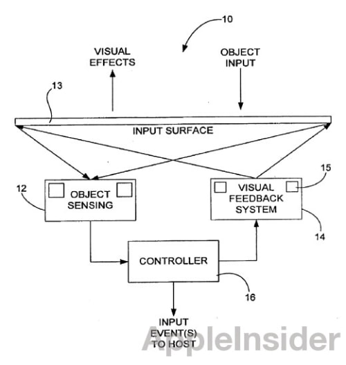 Apple Files Patent for an &#039;Illuminated Touchpad&#039;