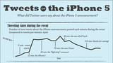 The iPhone 5's Most Tweeted Feature is It's Thinness [Infographic]