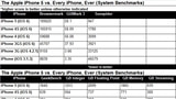 PCMag Declares the iPhone 5 as 'The Fastest Smartphone in the Land'