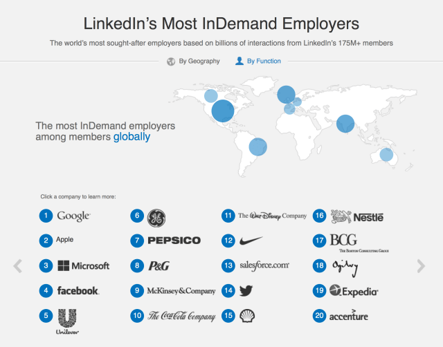 LinkedIn Ranks Apple as Second Most InDemand Employer [Infographic]