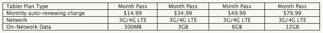 Sprint Introduces New Tablet Rate Plans