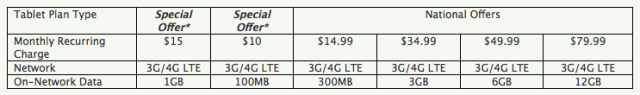 Sprint Introduces New Tablet Rate Plans