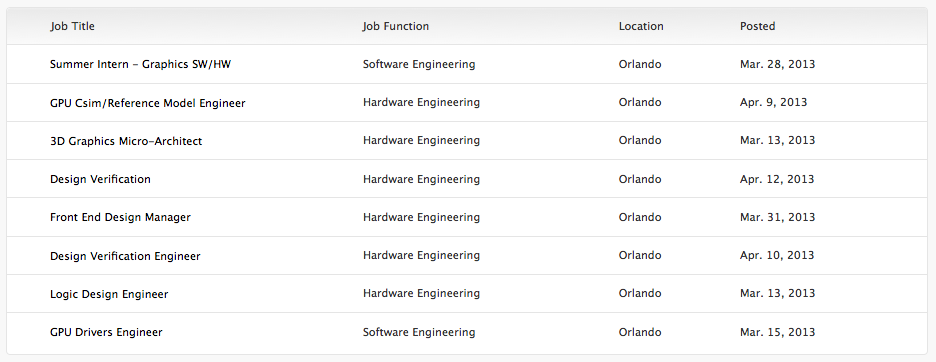 Job Postings Suggest Apple Will Begin Custom Chip Development in Florida