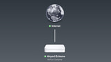 Apple Releases AirPort Base Station and Time Capsule Firmware Update