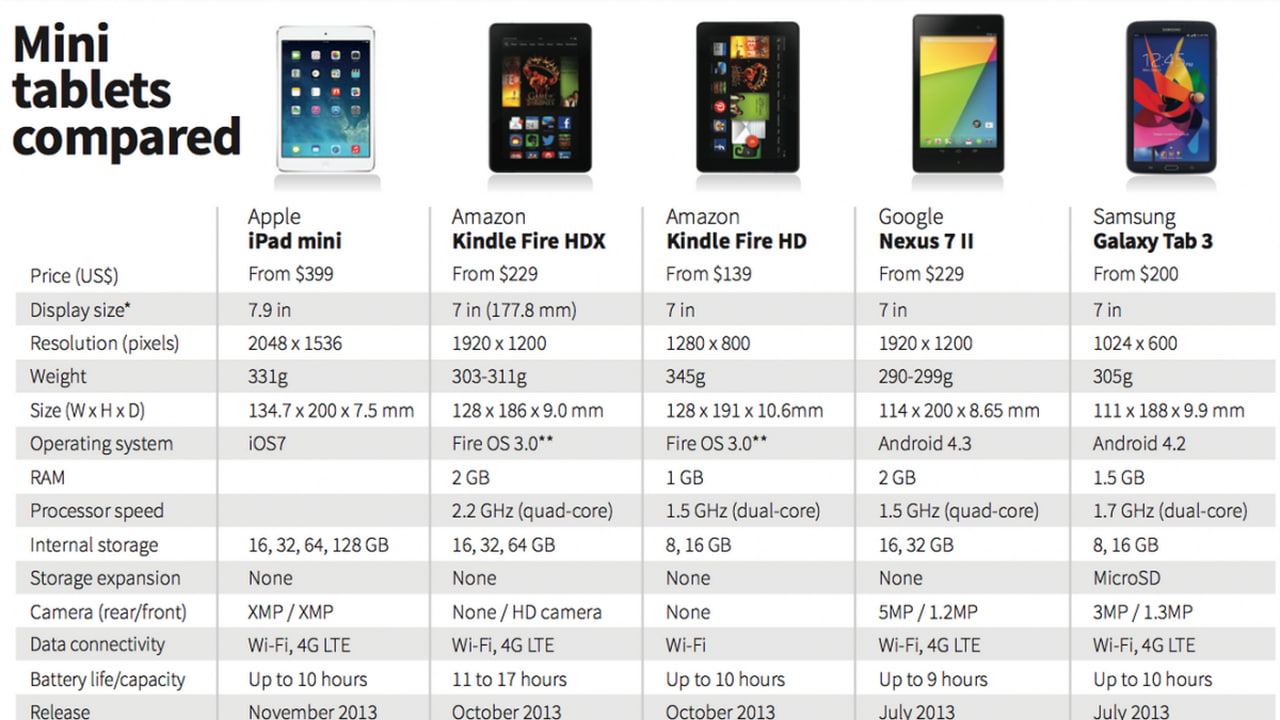 iphone ipad size comparison