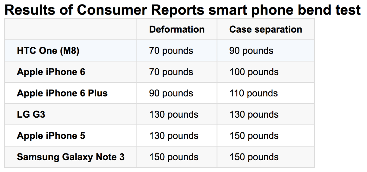 iclarified bendgate debunks dc12v ip65 12w 265v ac85 debunked 4300k