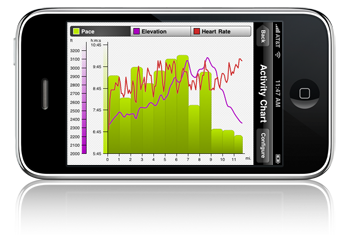 Activity and Exercise Tracking for the iPhone