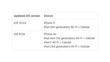 Apple Releases iOS 9.3.6 and iOS 10.3.4 for Older Devices to Maintain Accurate GPS Location and Date/Time