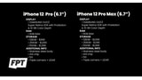 Specs and Pricing for Apple's Entire iPhone 12 Lineup Leaked? [Video]