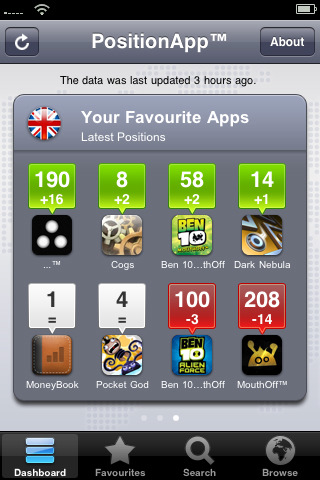 PositionApp Tracks the Top iPhone Apps