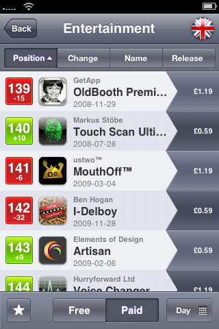 PositionApp Tracks the Top iPhone Apps