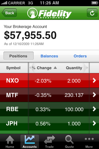 Fidelity Investments iPhone App Lets You Trade Stocks