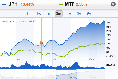 Fidelity Investments iPhone App Lets You Trade Stocks