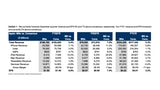 Apple Forecasted to Post First $100 Billion Quarter Next Week [Chart]