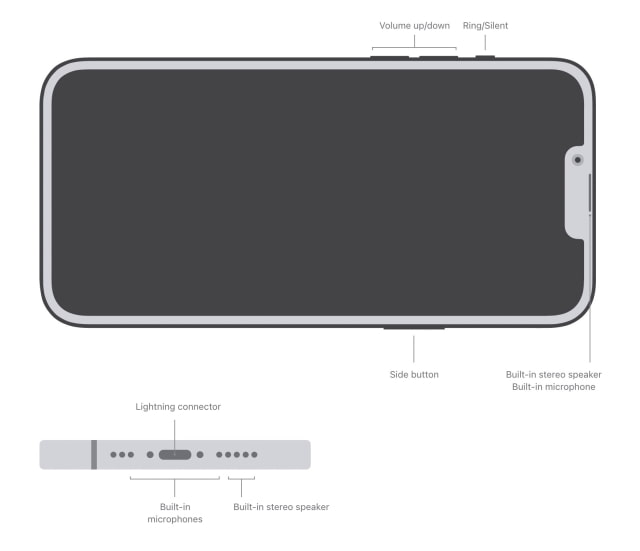 iPhone 14 Plus Specs - iClarified