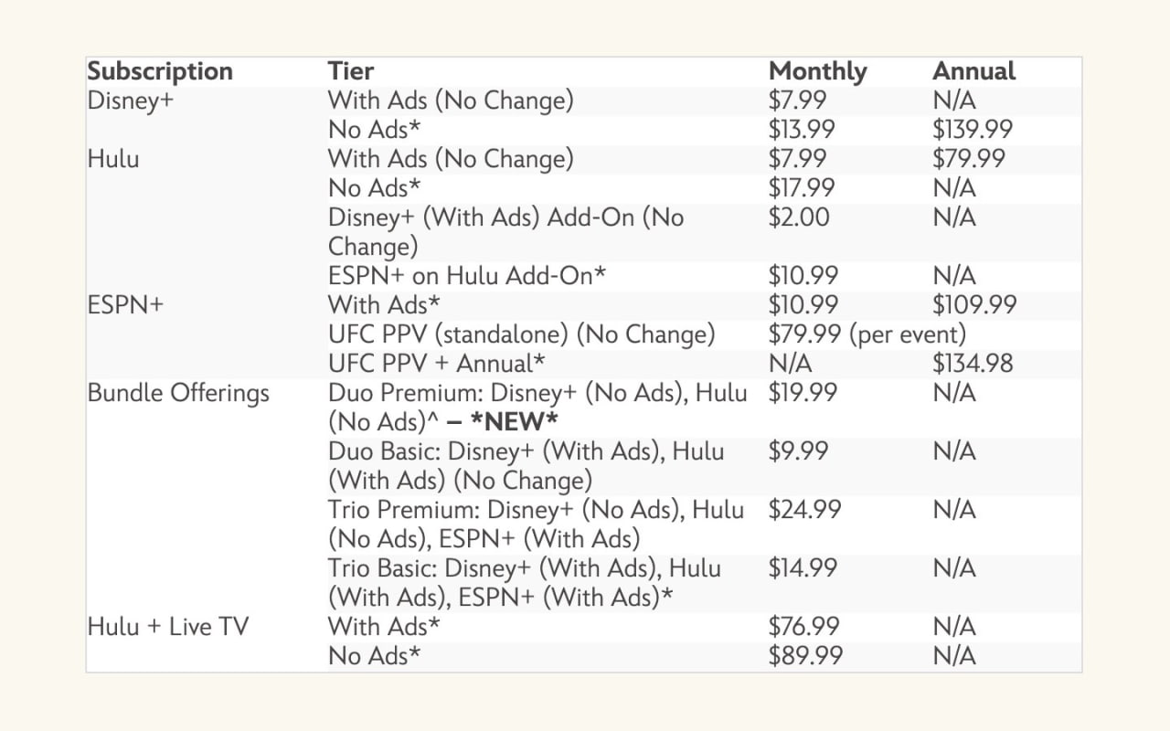 Disney vs. Spectrum TV: Disney Offers Big Discount On Hulu Live