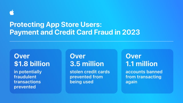 Apple Says It Has Stopped $7 Billion in Potentially Fraudulent App Store Transactions