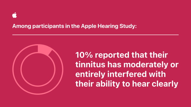 Apple Shares Preliminary Insights on Tinnitus From Hearing Study