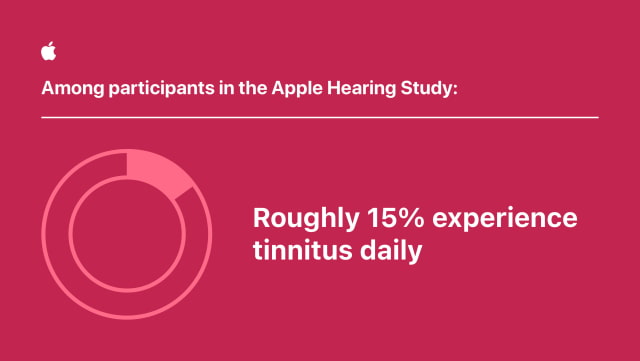 Apple Shares Preliminary Insights on Tinnitus From Hearing Study