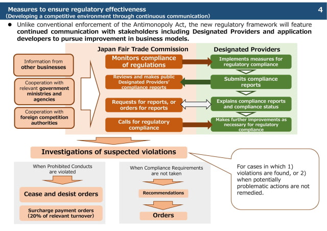 Japan Passes Act Mandating Third Party App Stores and Billing Systems, Among Other Provisions