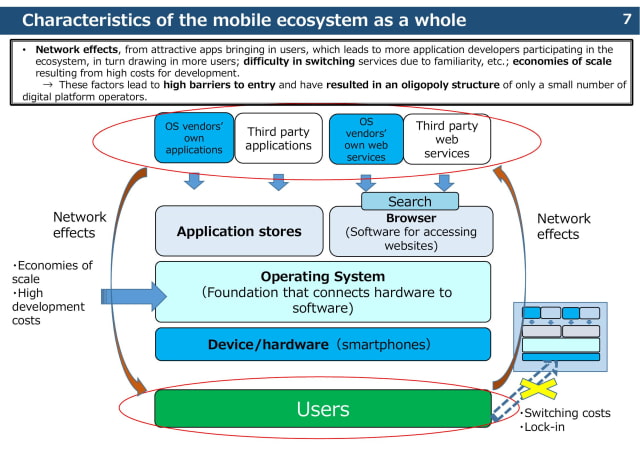 Japan Passes Act Mandating Third Party App Stores and Billing Systems, Among Other Provisions