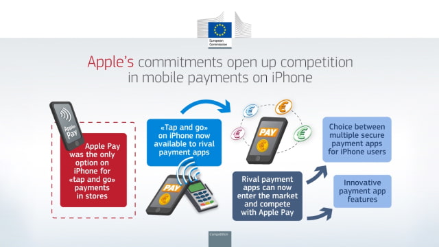 EU and Apple Reach Agreement on NFC Access for Mobile Payments on iPhone