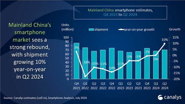 Apple Falls to Sixth Place in Chinese Smartphone Market [Report]