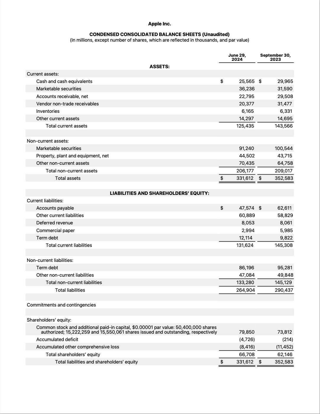 Apple Reports Q3 FY24 Earnings: $85.8 Billion in Revenue, $21.4 Billion in Net Income [Chart]