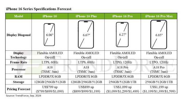 All Four New iPhone 16 Models to Have 8GB of RAM [Report]