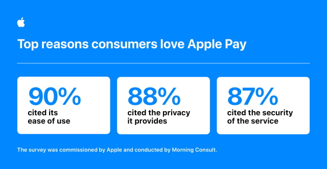 Apple Celebrates a Decade of Apple Pay