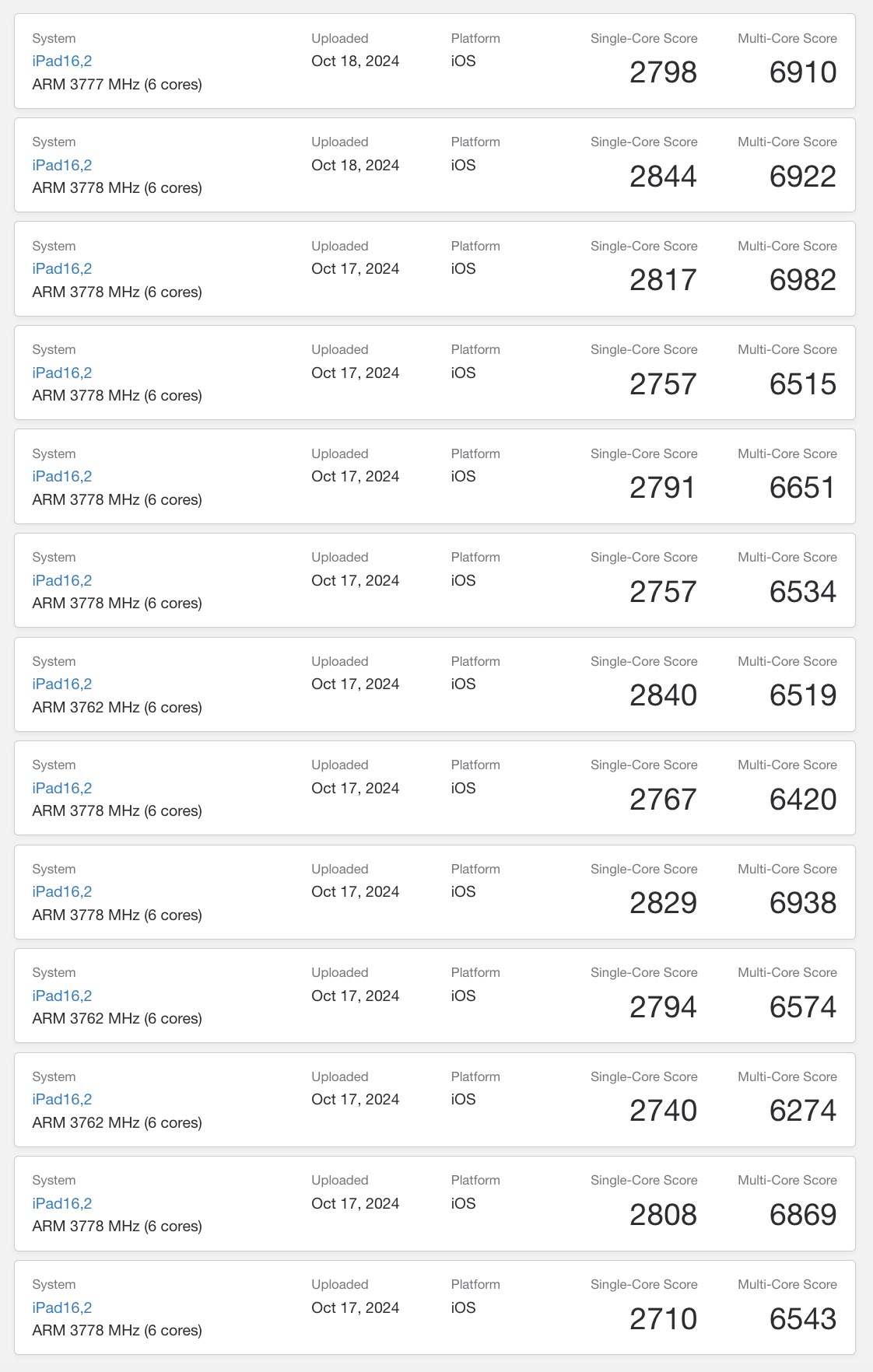 Early Benchmarks for New iPad mini 7