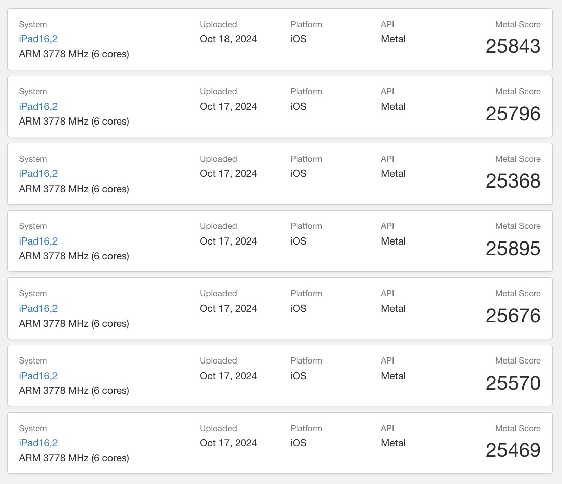 Early Benchmarks for New iPad mini 7