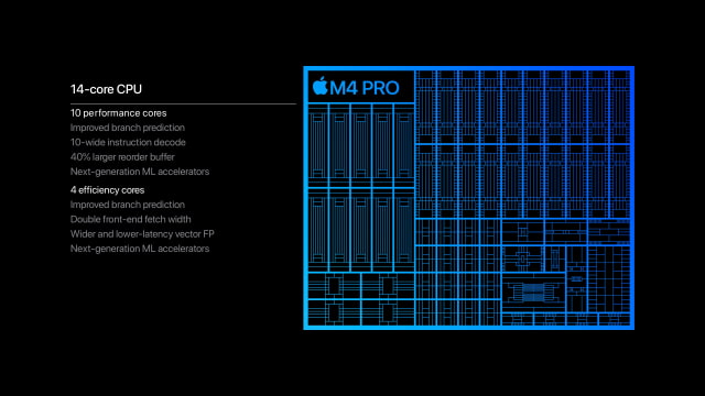 Apple Introduces M4 Pro and M4 Max Chips