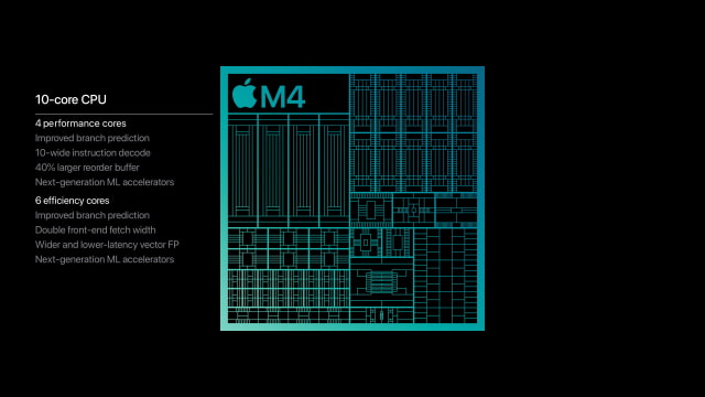 Apple Introduces M4 Pro and M4 Max Chips