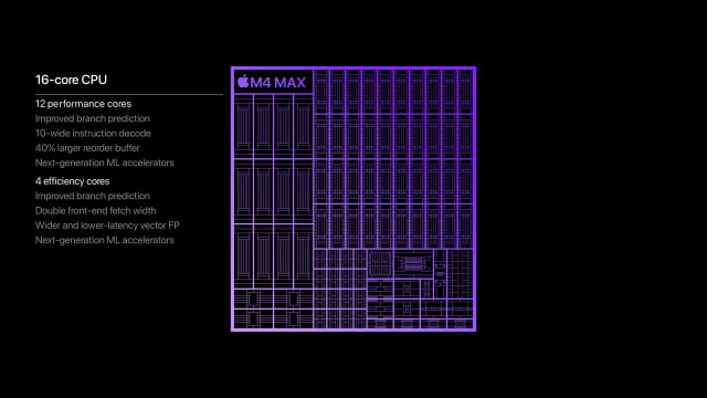 Apple Introduces M4 Pro and M4 Max Chips