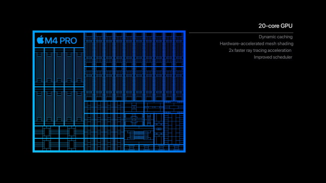 Apple Introduces M4 Pro and M4 Max Chips