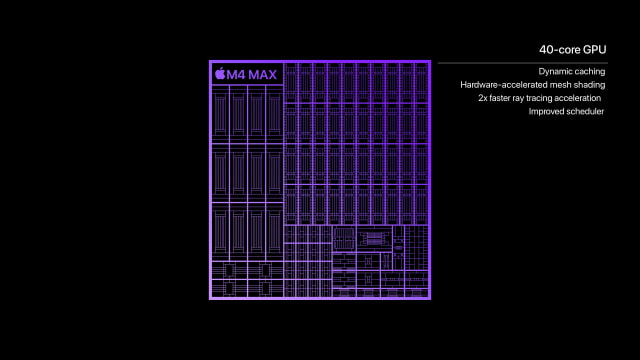 Apple Introduces M4 Pro and M4 Max Chips