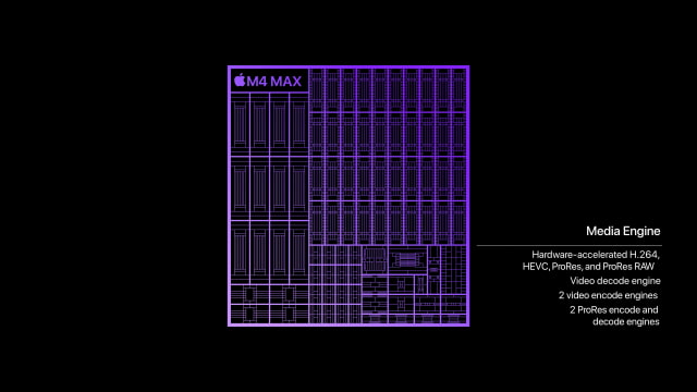 Apple Introduces M4 Pro and M4 Max Chips