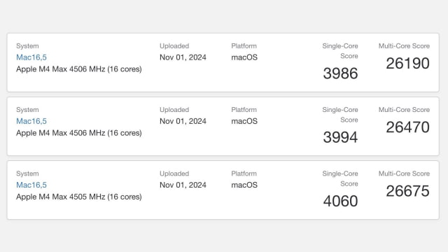 Early Benchmarks for New M4 MacBook Pro